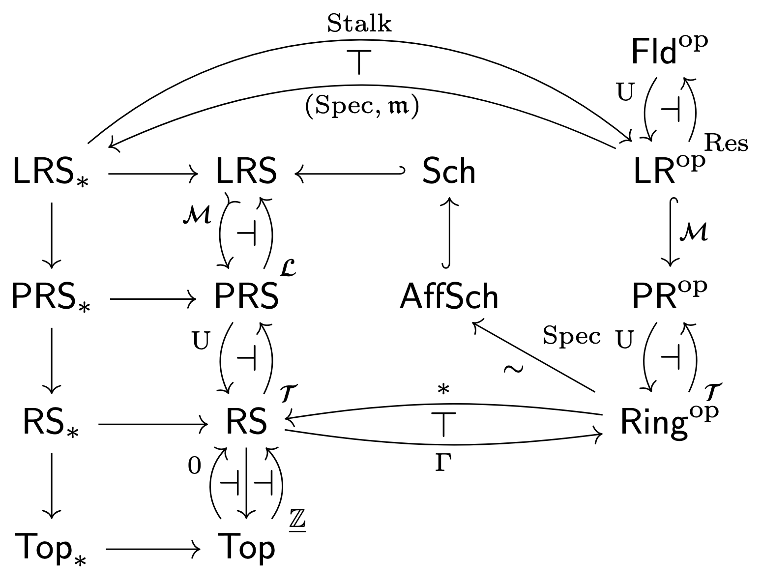 Commuative Diagram on Limits of Ringed Spaces